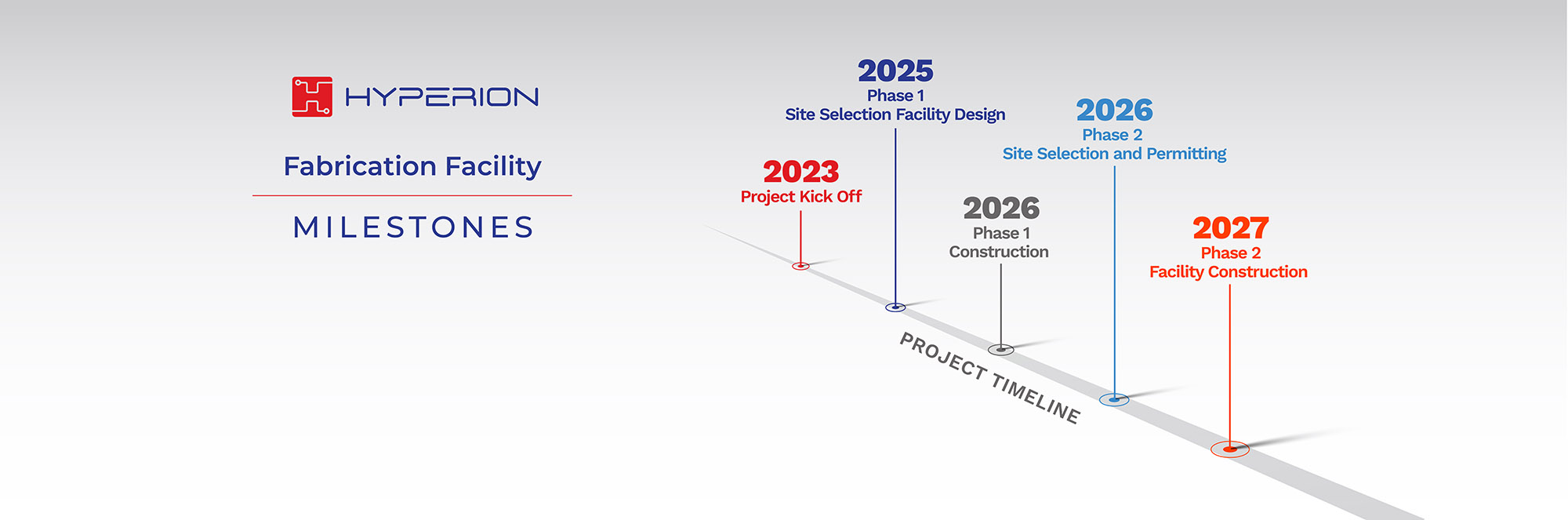 Hyperion Semiconductor Fabrication Facility Milestones